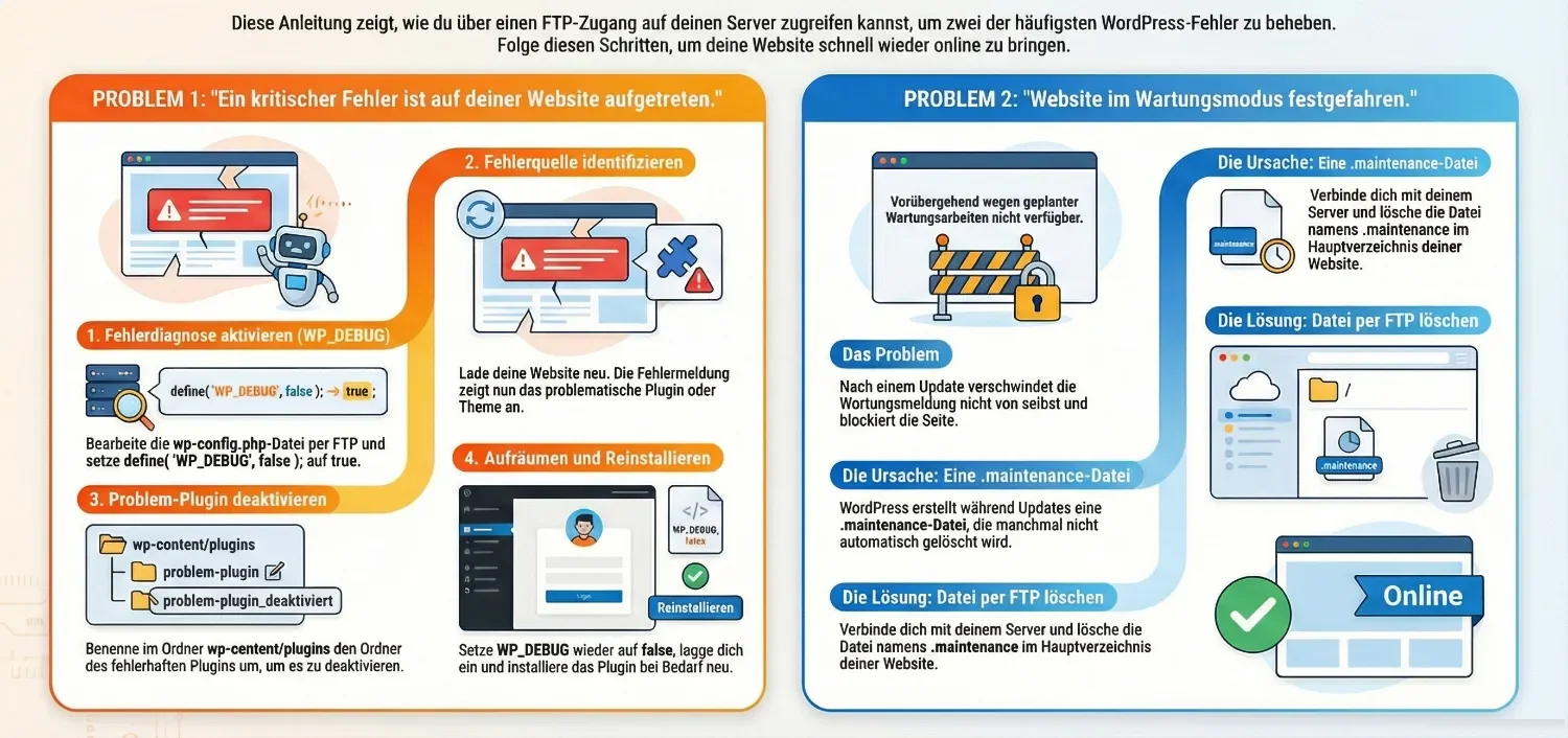 kritischen Fehler beheben WordPress