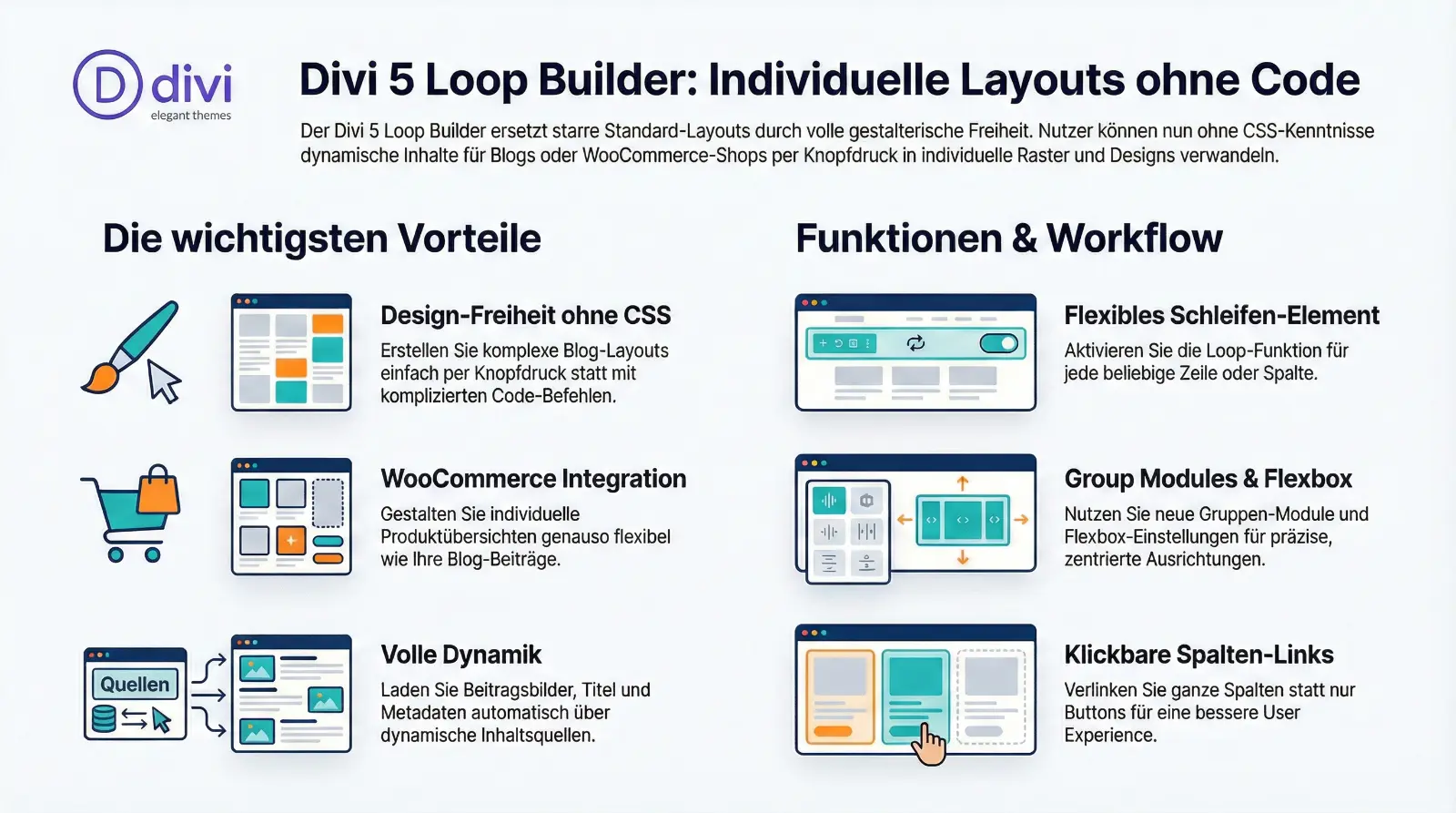 Divi 5 Loop Builder Blog