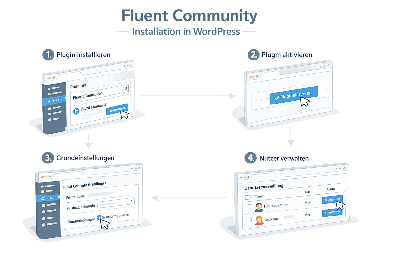 Step-by-step visual guide for Fluent Community WordPress installation, featuring detailed workflow diagram. Isometric