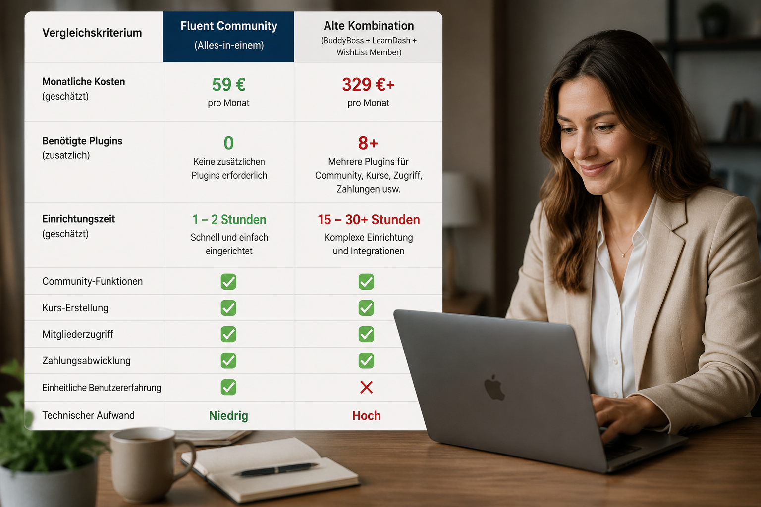 Wie kann ich einen WordPress Mitgliederbereich ohne Programmierkenntnisse erstellen?