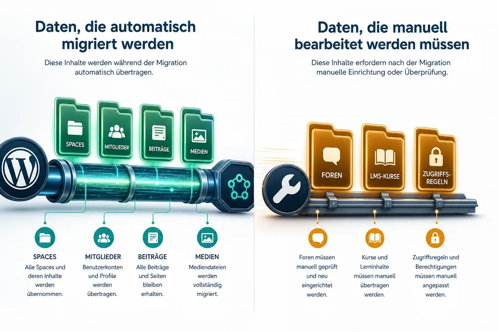 Häufige Probleme beim Wechsel, und wie Du sie vermeidest