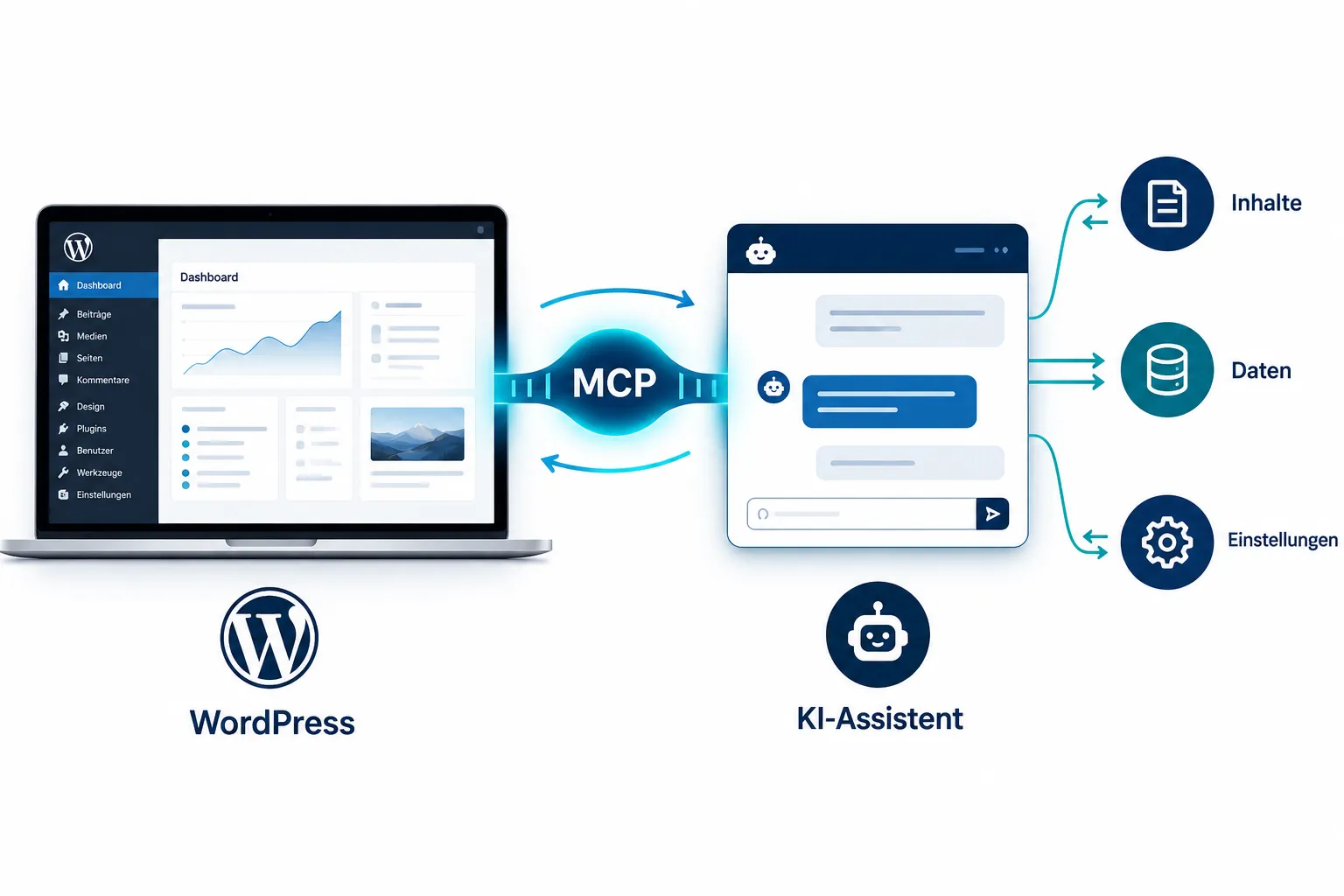Was WordPress MCP bedeutet
